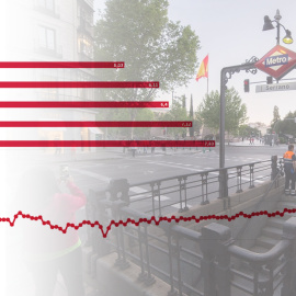 Un gráfico sobre el grado de satisfación de los españoles sobreimpresionado en la imagen de la boca de Metro de Serrano, en el barrio de Salamanca (Madrid). — Joaquín Corchero / EUROPA PRESS