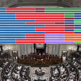 16/08/2023 Gráfico del histórico de la composición de la Mesa del Congreso sobre una imagen de archivo del hemiciclo..