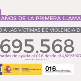 10 Años Del Teléfono 016. MINISTERIO SANIDAD, SERVICIOS SOCIALES E IGUALDAD.