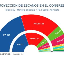 Key Data