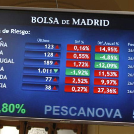 Panel indicador en la Bolsa de Madrid.