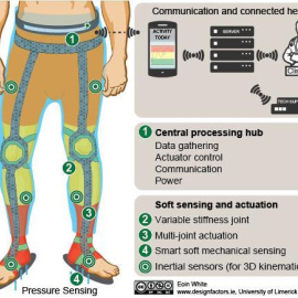 El exoesqueleto desarrollado por el CSIC/Servimedia