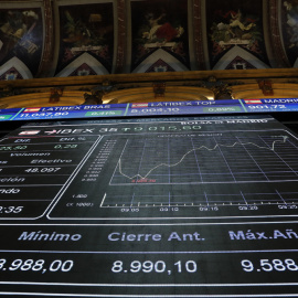 Panel informativo la evolución del Ibex 35 y del resto de indicadores del mercado, en el patrio de negociación de la Bolsa de Madrid. EFE