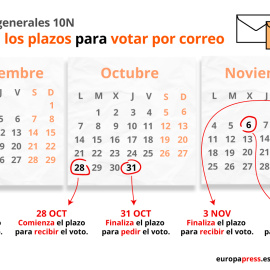 Fechas clave para las elecciones del 10-N. / EUROPA PRESS