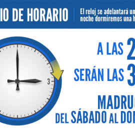 Cambio de hora. A las 2 serán las 3.