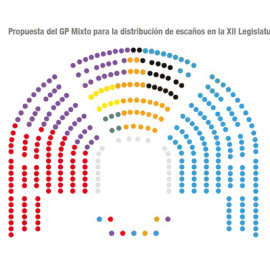 Propuesta de distribución de los escaños del Hemiciclo del Congreso de los Diputados presentada por el Grupo Mixto.