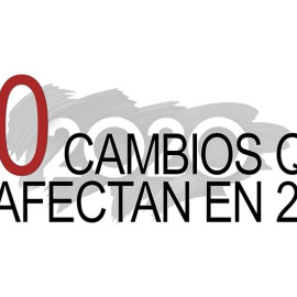 10 cambios que te afectan en 2020