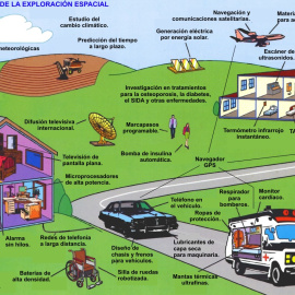 Tecnologías derivadas de la exploración espacial.