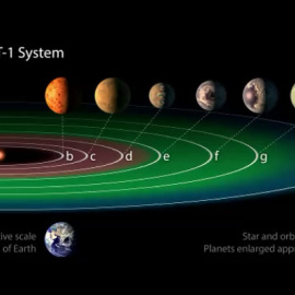 Sistema solar descubierto por la NASA.