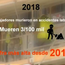 El año pasado fallecieron 652 personas en accidente laboral