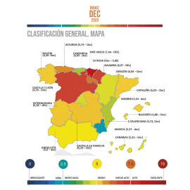  Índice de desarrollo de los servicios sociales. Fuente: ASOCIACIÓN ESTATAL DE DIRECTORAS Y GERENTES DE SERVICIOS SOCIALES.-